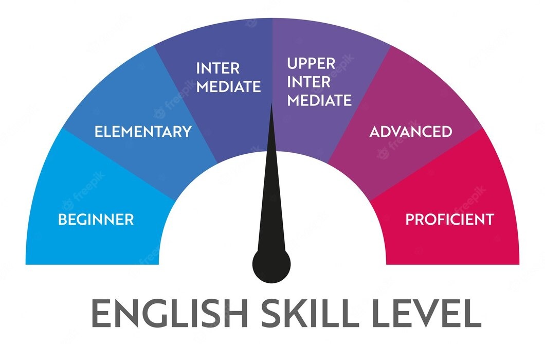 Đánh giá khả năng tiếng Anh qua kết quả thi IELTS
